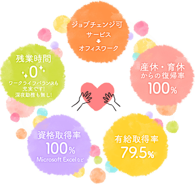 図-東西の素晴らしい勤務体系