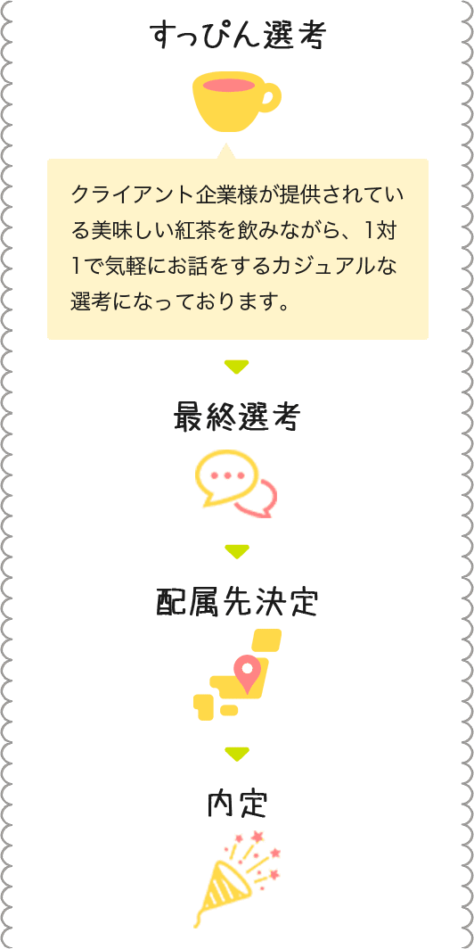 図-選考フロー