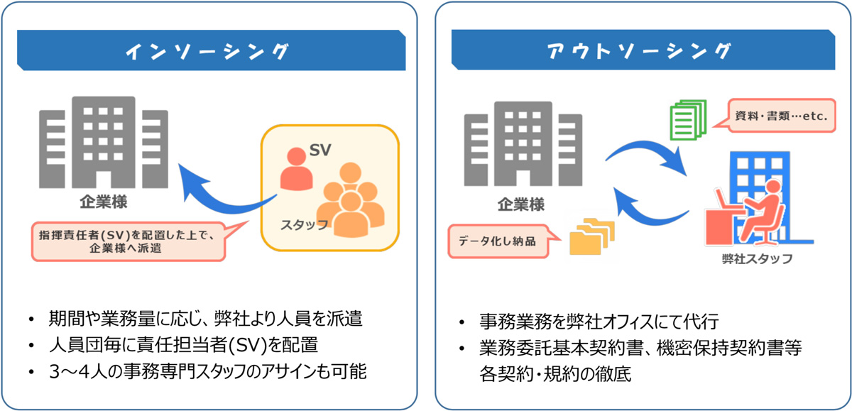 オフィス