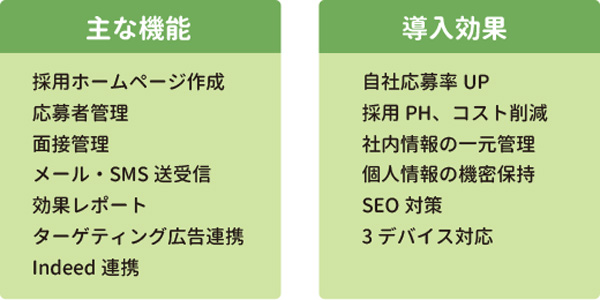 主な機能・導入効果